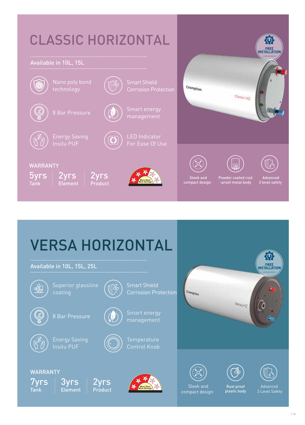 Crompton Classic Horizontal & Versa Horizontal
